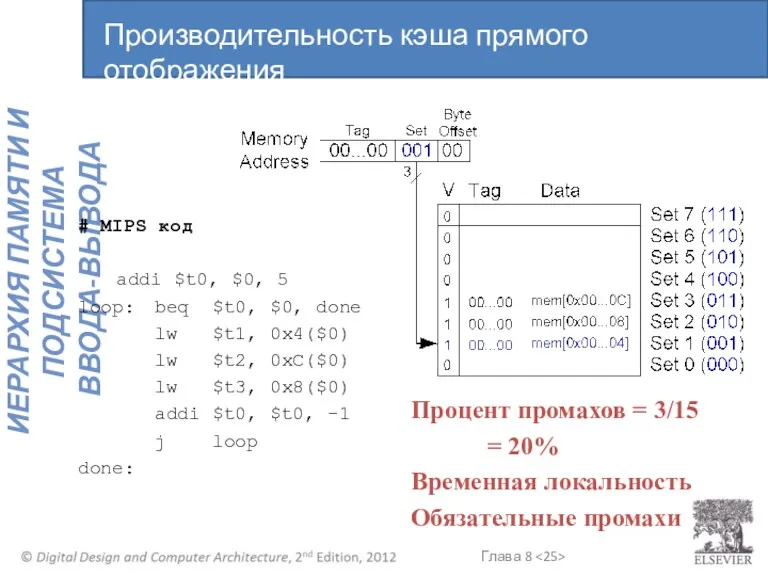 # MIPS код addi $t0, $0, 5 loop: beq $t0,