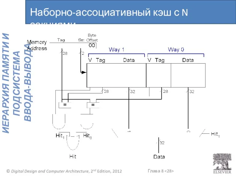 Наборно-ассоциативный кэш с N секциями