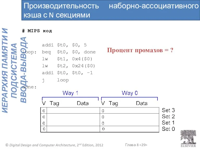 # MIPS код addi $t0, $0, 5 loop: beq $t0,