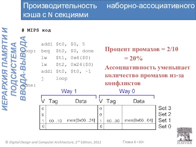 # MIPS код addi $t0, $0, 5 loop: beq $t0,