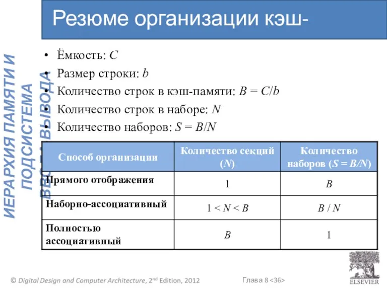 Ёмкость: C Размер строки: b Количество строк в кэш-памяти: B