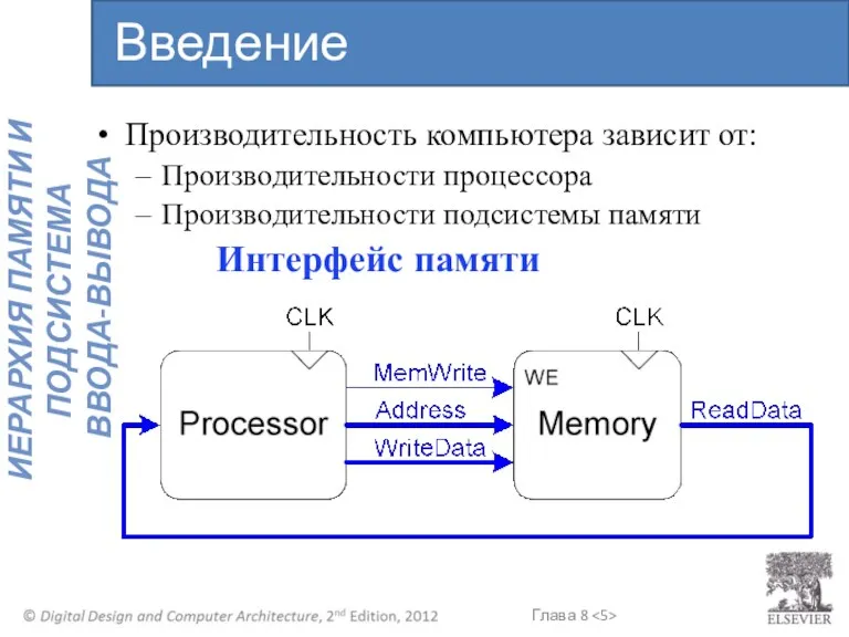 Производительность компьютера зависит от: Производительности процессора Производительности подсистемы памяти Интерфейс памяти Введение