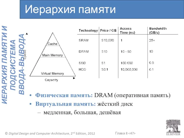 Физическая память: DRAM (оперативная память) Виртуальная память: жёсткий диск медленная, большая, дешёвая Иерархия памяти