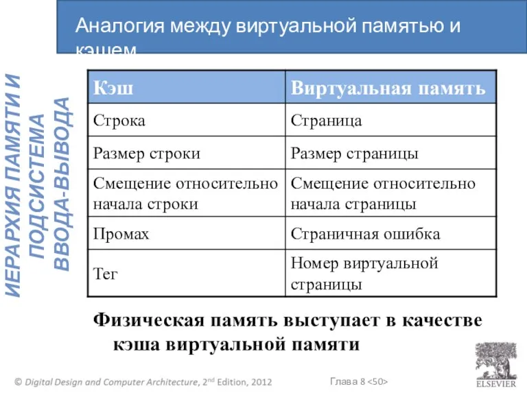 Физическая память выступает в качестве кэша виртуальной памяти Аналогия между виртуальной памятью и кэшем