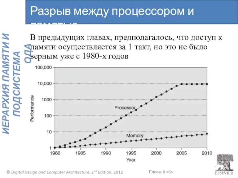 В предыдущих главах, предполагалось, что доступ к памяти осуществляется за