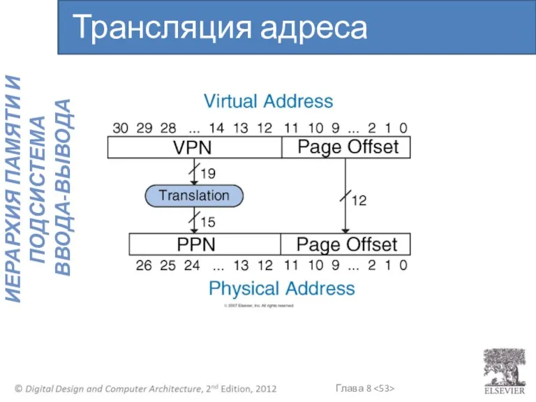 Трансляция адреса