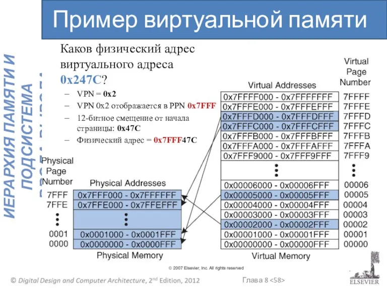 Пример виртуальной памяти Каков физический адрес виртуального адреса 0x247C? VPN