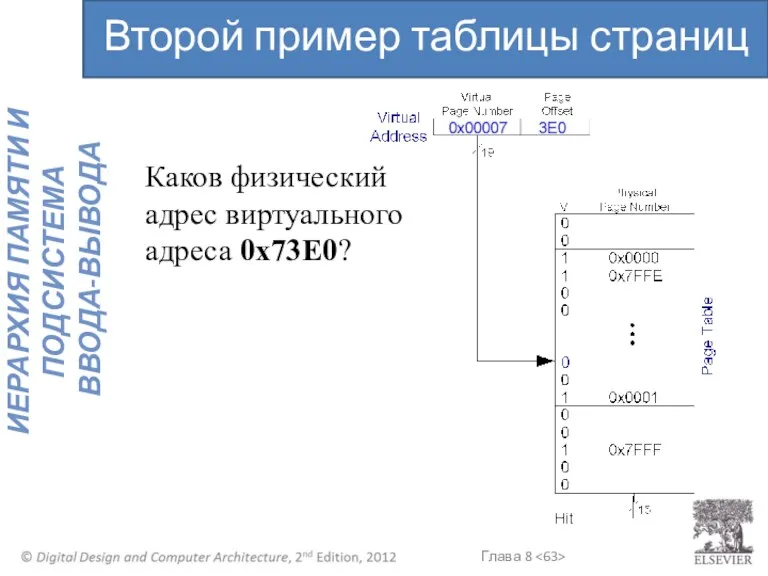 Каков физический адрес виртуального адреса 0x73E0? Второй пример таблицы страниц