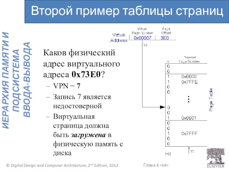 Каков физический адрес виртуального адреса 0x73E0? VPN = 7 Запись