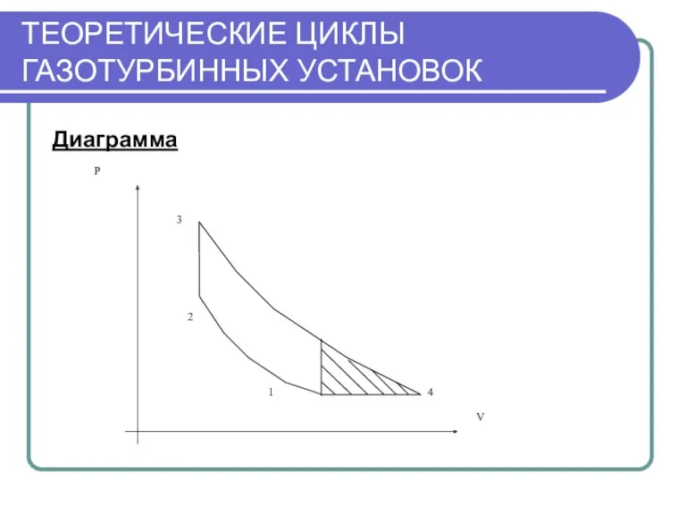 ТЕОРЕТИЧЕСКИЕ ЦИКЛЫ ГАЗОТУРБИННЫХ УСТАНОВОК Диаграмма