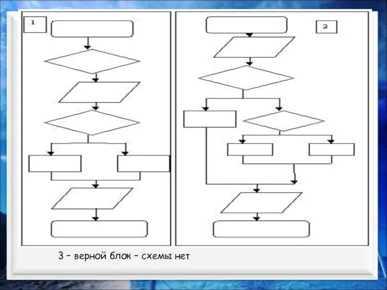 3 – верной блок – схемы нет
