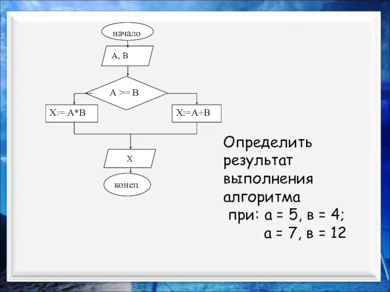 начало А, В А >= В Х:= А*В Х:=А+В Х