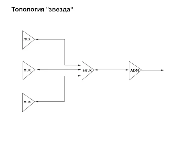 Топология "звезда"