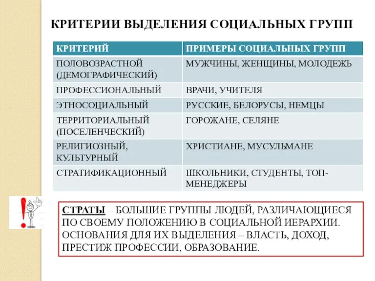 КРИТЕРИИ ВЫДЕЛЕНИЯ СОЦИАЛЬНЫХ ГРУПП СТРАТЫ – БОЛЬШИЕ ГРУППЫ ЛЮДЕЙ, РАЗЛИЧАЮЩИЕСЯ