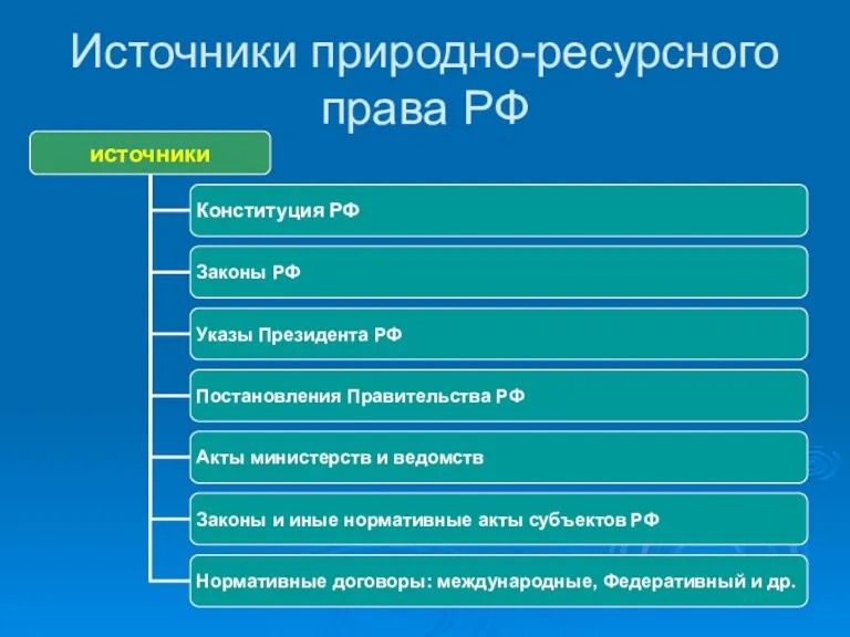 Источники природно-ресурсного права РФ