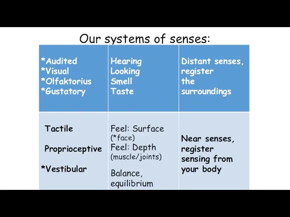 Our systems of senses: