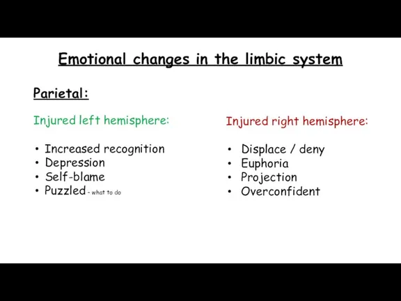 Emotional changes in the limbic system Parietal: Injured left hemisphere: