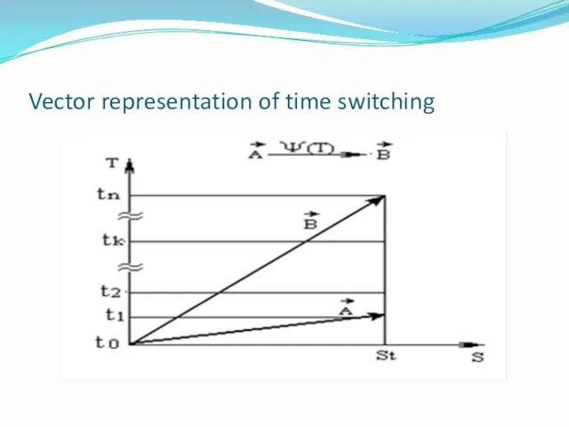 Vector representation of time switching