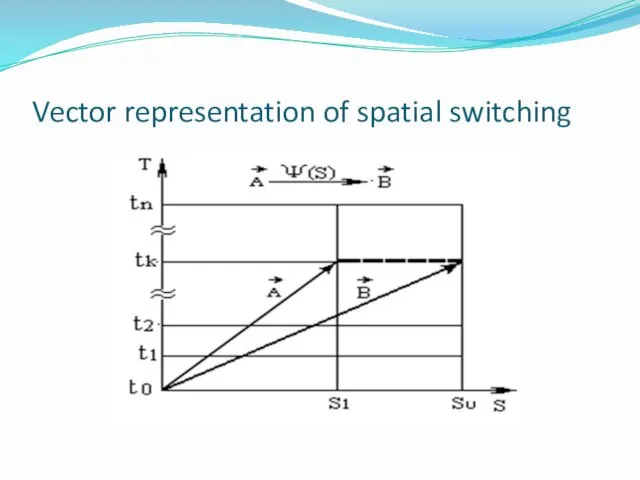 Vector representation of spatial switching