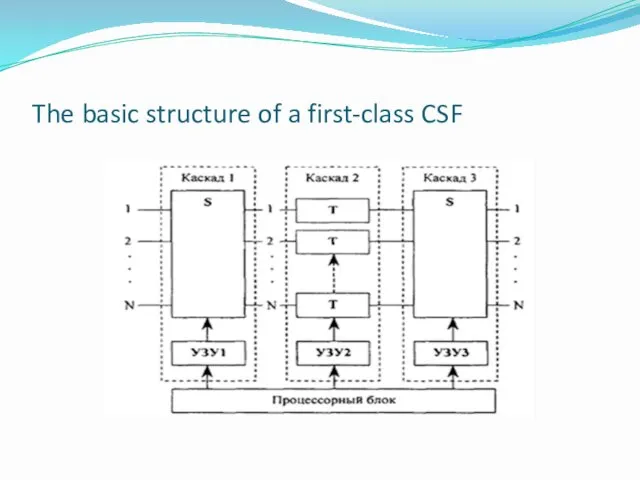 The basic structure of a first-class CSF