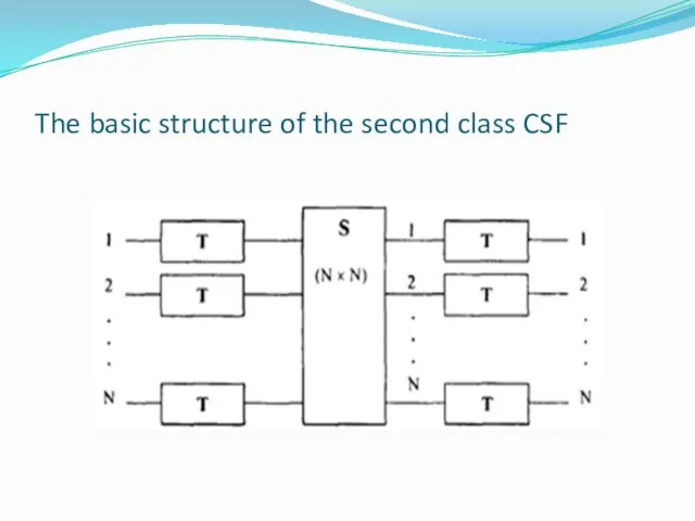 The basic structure of the second class CSF