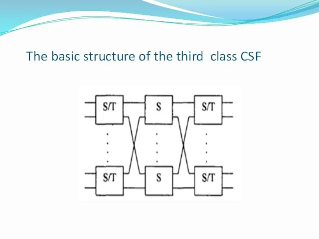 The basic structure of the third class CSF