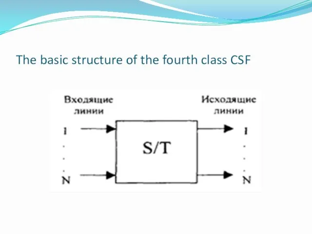 The basic structure of the fourth class CSF