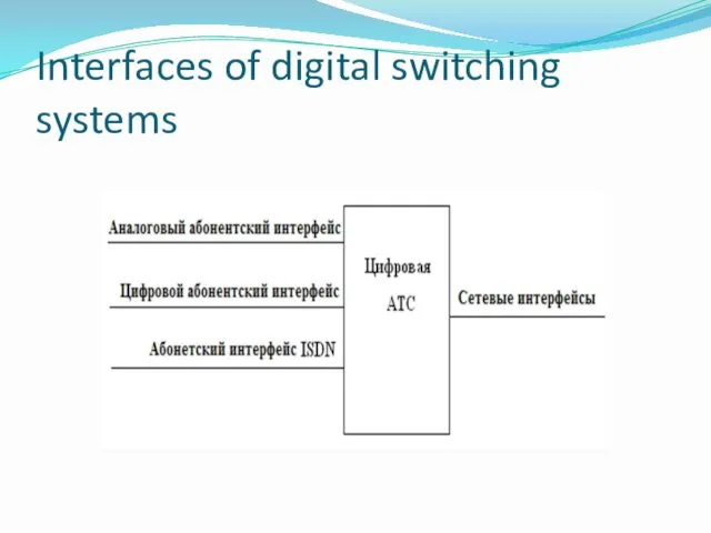 Interfaces of digital switching systems