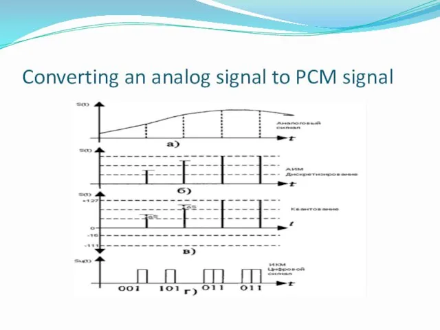 Converting an analog signal to PCM signal
