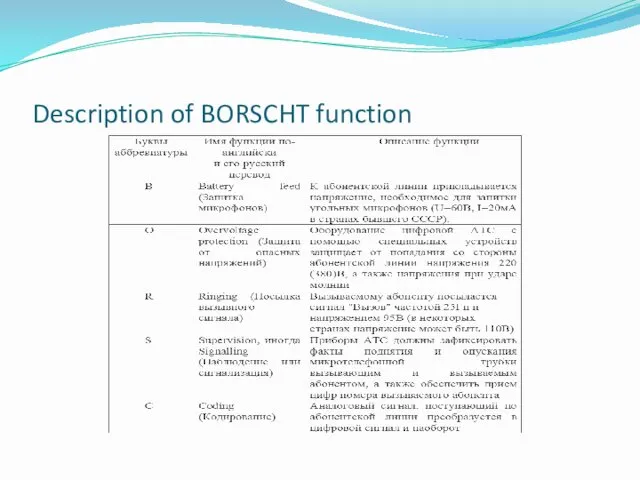 Description of BORSCHT function