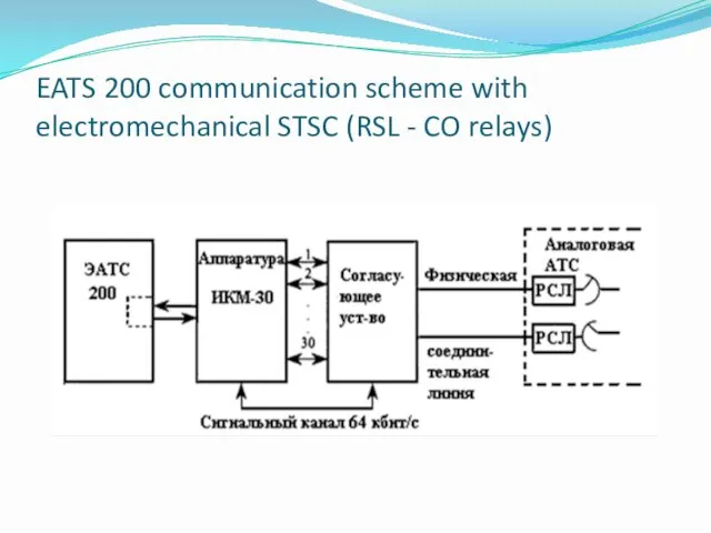 EATS 200 communication scheme with electromechanical STSC (RSL - CO relays)