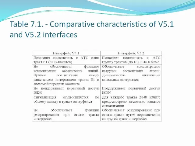 Table 7.1. - Comparative characteristics of V5.1 and V5.2 interfaces