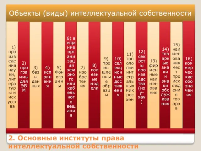 2. Основные институты права интеллектуальной собственности