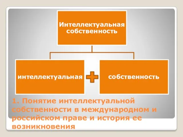 1. Понятие интеллектуальной собственности в международном и российском праве и история ее возникновения