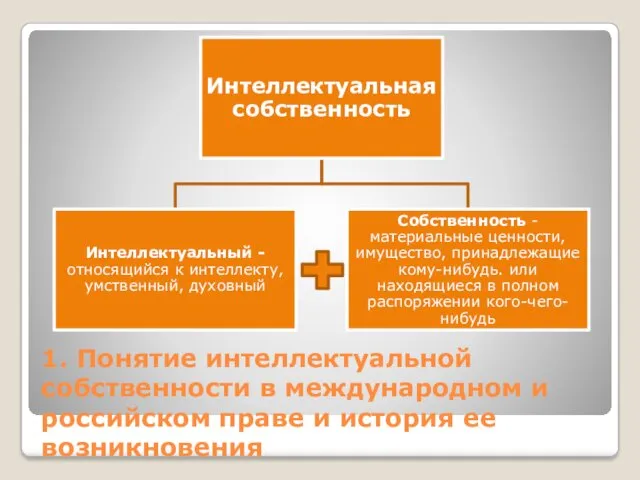 1. Понятие интеллектуальной собственности в международном и российском праве и история ее возникновения