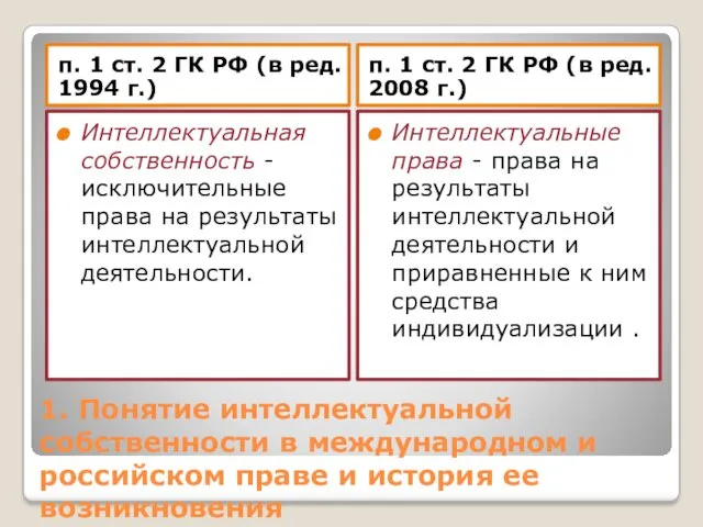 1. Понятие интеллектуальной собственности в международном и российском праве и