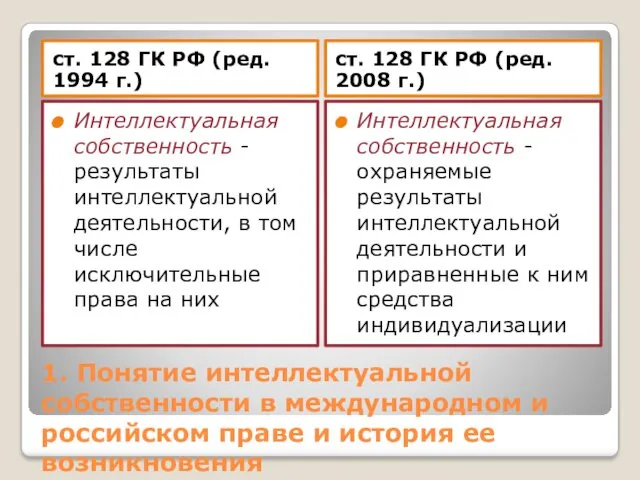 1. Понятие интеллектуальной собственности в международном и российском праве и