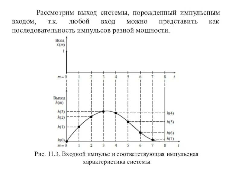 Рассмотрим выход системы, порожденный импульсным входом, т.к. любой вход можно