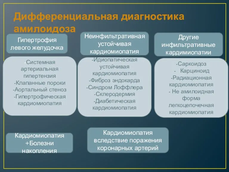 Дифференциальная диагностика амилоидоза Гипертрофия левого желудочка -Системная артериальная гипертензия -Клапанные