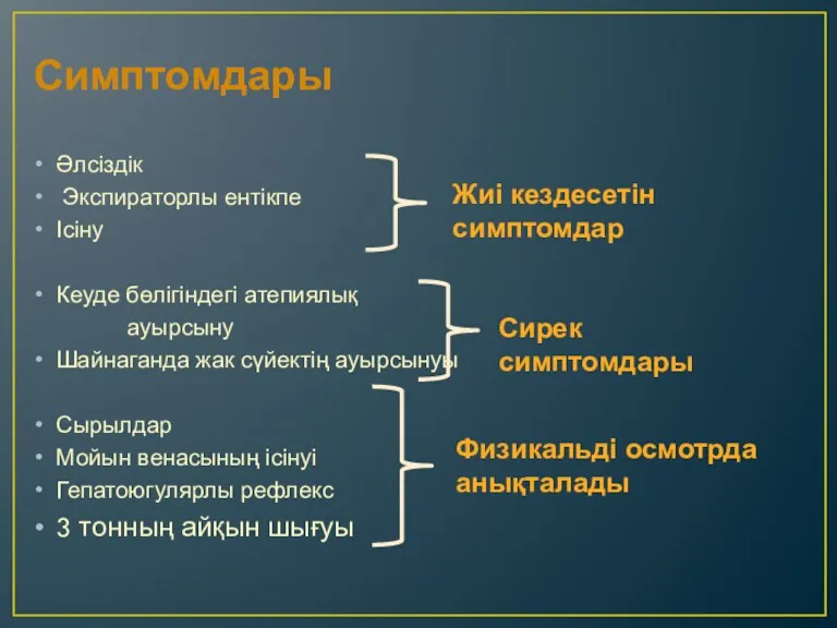 Симптомдары Әлсіздік Экспираторлы ентікпе Ісіну Кеуде бөлігіндегі атепиялық ауырсыну Шайнаганда