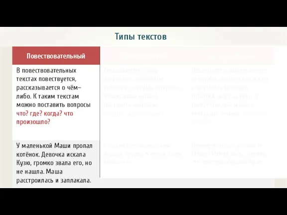 Типы текстов