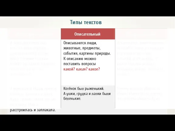 Типы текстов