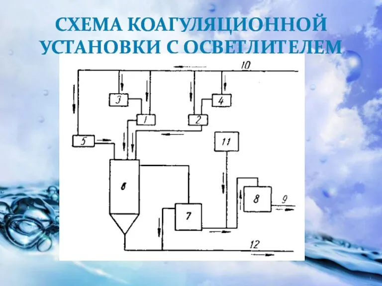 СХЕМА КОАГУЛЯЦИОННОЙ УСТАНОВКИ С ОСВЕТЛИТЕЛЕМ