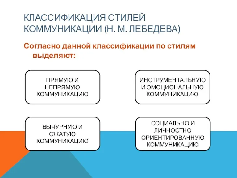 КЛАССИФИКАЦИЯ СТИЛЕЙ КОММУНИКАЦИИ (Н. М. ЛЕБЕДЕВА) Согласно данной классификации по стилям выделяют: ПРЯМУЮ