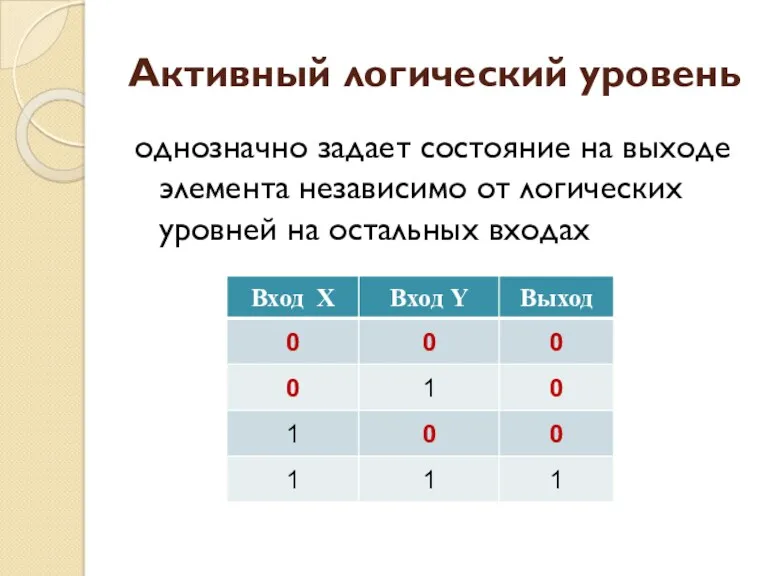 Активный логический уровень однозначно задает состояние на выходе элемента независимо от логических уровней на остальных входах