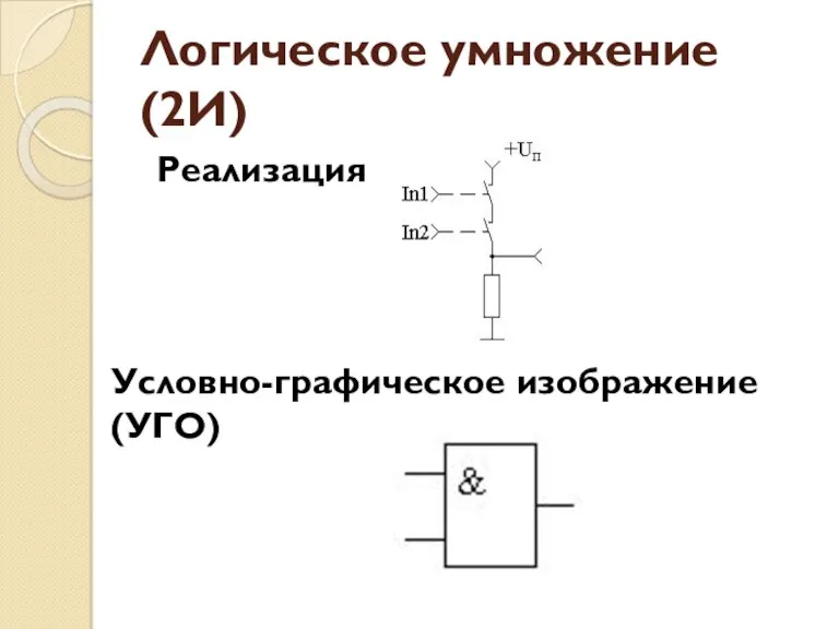 Логическое умножение (2И) Реализация Условно-графическое изображение (УГО)