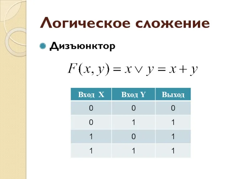 Логическое сложение Дизъюнктор