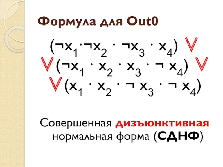 Формула для Out0 (¬x1∙¬x2 ∙ ¬x3 ∙ x4) ∨ ∨(¬x1