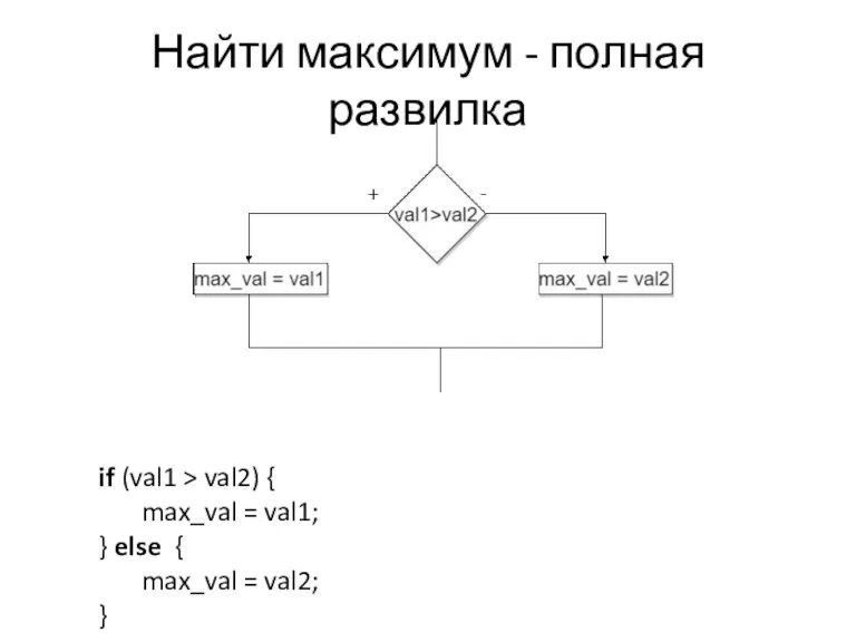 Найти максимум - полная развилка if (val1 > val2) {