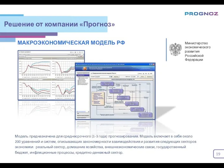 Решение от компании «Прогноз» Модель предназначена для среднесрочного (1-3 года)